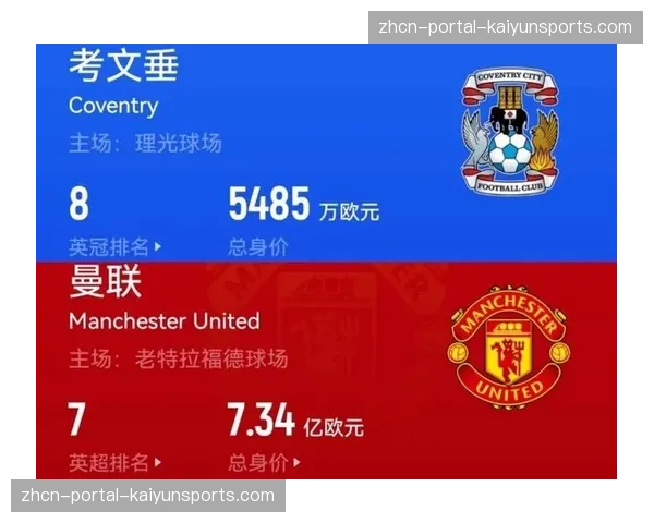 英格兰足总杯：考文垂爆冷淘汰纽卡斯尔联，晋级四强