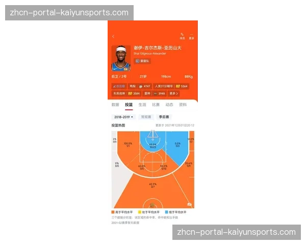 体育数据分析公司发布季度报告，揭示球队在转换进攻中的投篮选择偏好